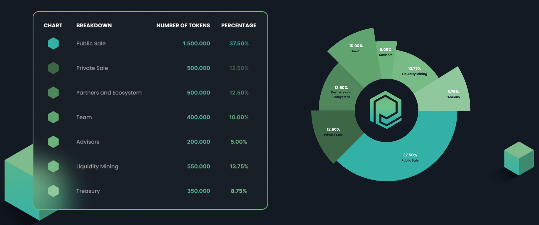 Best Decentralized Tokens To Rule The Metaverse: Petrousus And The Sandbox