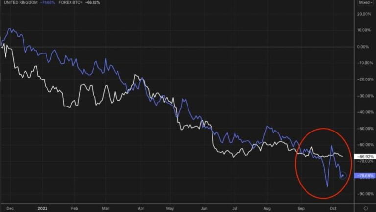 Bitcoin &Gt; Gilts