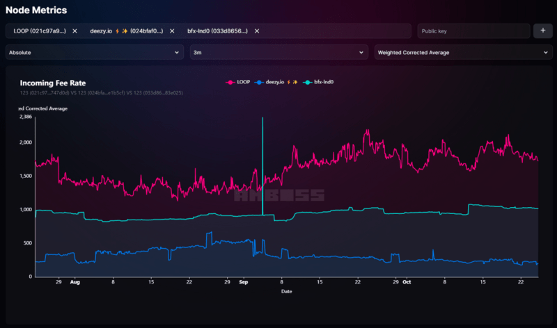 Amboss Node Metrics