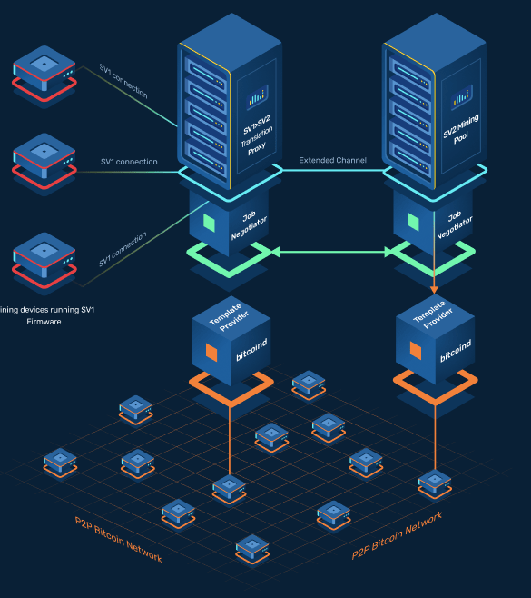 Stratum V2 Diagram