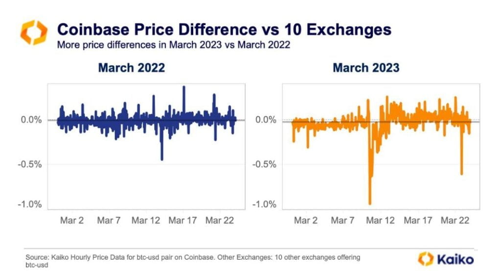 Bitcoin Liquidity Is Drying Up As Crypto ‘Tourists’ Recoil From Industry Disorder