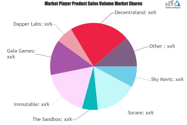 Global Pay-To-Earn Games With Crypto And Nft Rewards Market Growth (Status And Outlook) 2023-2029 – Reedley Exponent