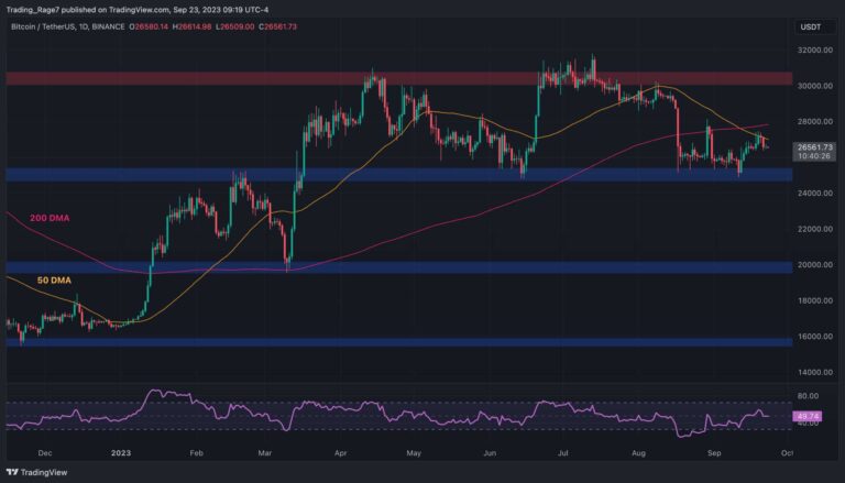 Bitcoin Dilemma: $25K Or $30K Coming First? (Btc Price Analysis)