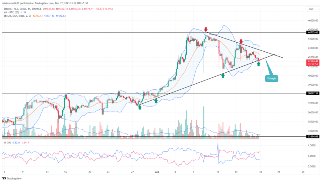 Bitcoin Price Prediction As $Btc Edge Towards Next Breakout; Is $50K Next Target?