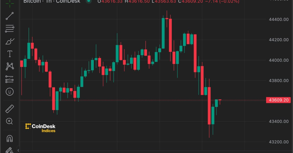 Bitcoin, Asian Stocks Drop As Traders Pare March Fed Rate Cut Bets