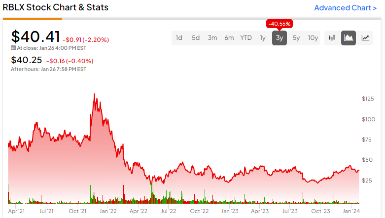 A Metaverse Stock Investors Shouldn’t Forget