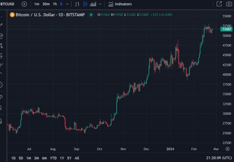 European Central Bank Says That Bitcoin'S &Quot;Fair Value Is Still Zero.&Quot; | Forexlive