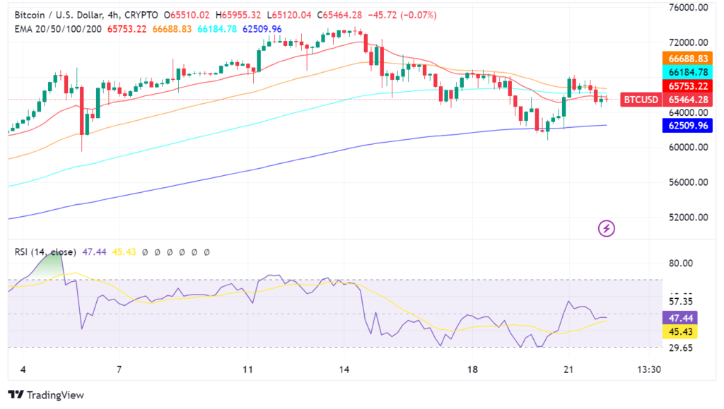 Bitcoin Dips After Fed Rally, But Analysts Stay Bullish: Key Info for Traders Today - FX Leaders