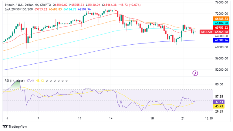 Bitcoin Dips After Fed Rally, But Analysts Stay Bullish: Key Info For Traders Today - Fx Leaders