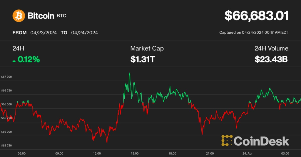 Bitcoin, Ethereum Stable In Asia As The Traders 'Unable To Decidedly Turn Bullish Or Bearish'