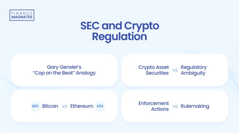 Crypto Regulation And Sec