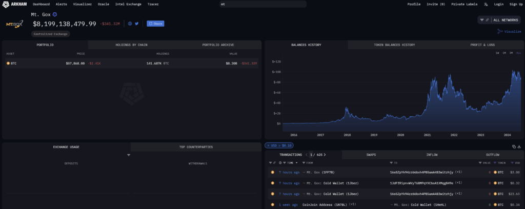 Mt. Gox Bitcoin