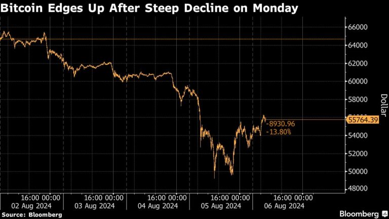 Cryptocurrencies Claw Back Losses As Ether Etf Investors Buy Dip