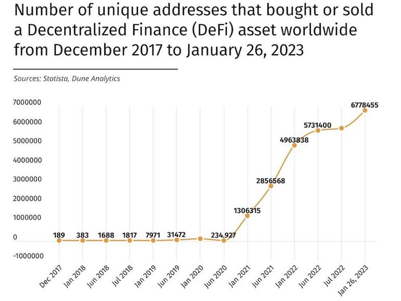 Preparing For Defi Regulation: The Role Of Portable Kyc