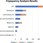 Corpus-Based Critical Discourse Analysis Of Nft Art Within Mainstream Art-Market Discourse And Implications For The Political Economy Of Digital Art