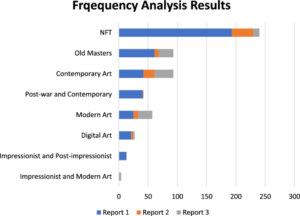 Corpus-Based Critical Discourse Analysis Of Nft Art Within Mainstream Art-Market Discourse And Implications For The Political Economy Of Digital Art