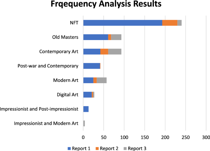 Corpus-based critical discourse analysis of NFT art within mainstream art-market discourse and implications for the political economy of digital art