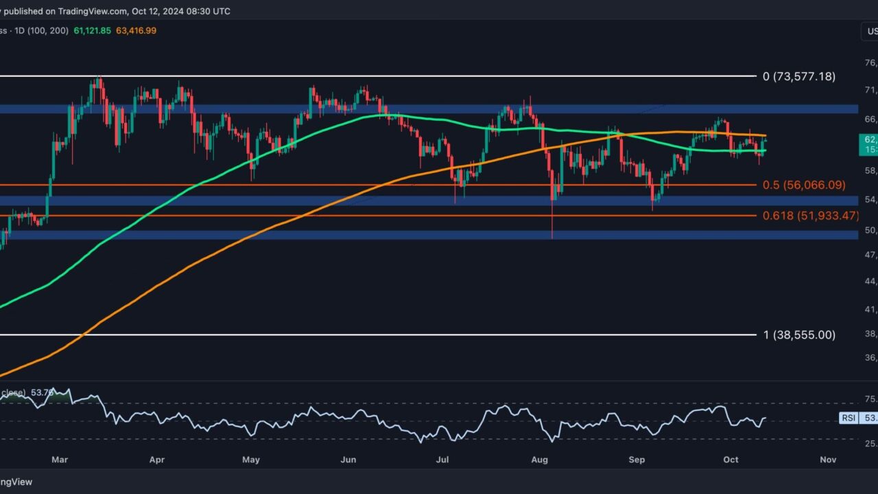 Bitcoin Price Analysis: The 2 Most Probable Scenarios For Btc In The Short Term