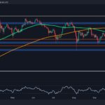 Bitcoin Price Analysis: The 2 Most Probable Scenarios For Btc In The Short Term