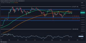 Bitcoin Price Analysis: The 2 Most Probable Scenarios For Btc In The Short Term