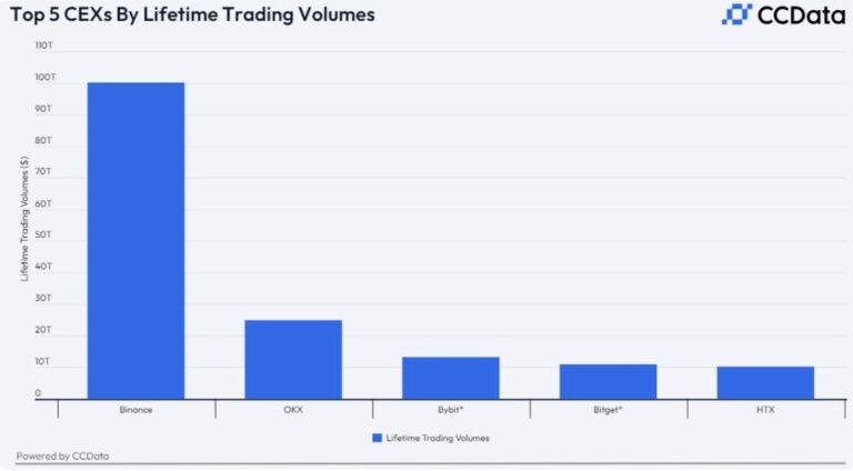 Binance Square