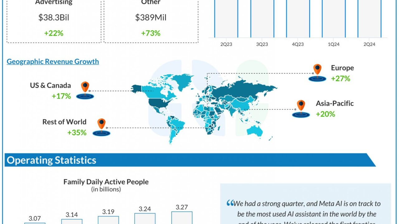 Is This The Right Time To Invest In Meta Platforms (Meta)?