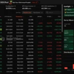 Data: The cryptocurrency market sector has risen across the board for two consecutive days, with the NFT and AI Agents sectors leading with increases of 15.51% and 9.95%, respectively