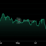 NFT Lending App Gondi Hits Record $34M in TVL Following V3 Rollout